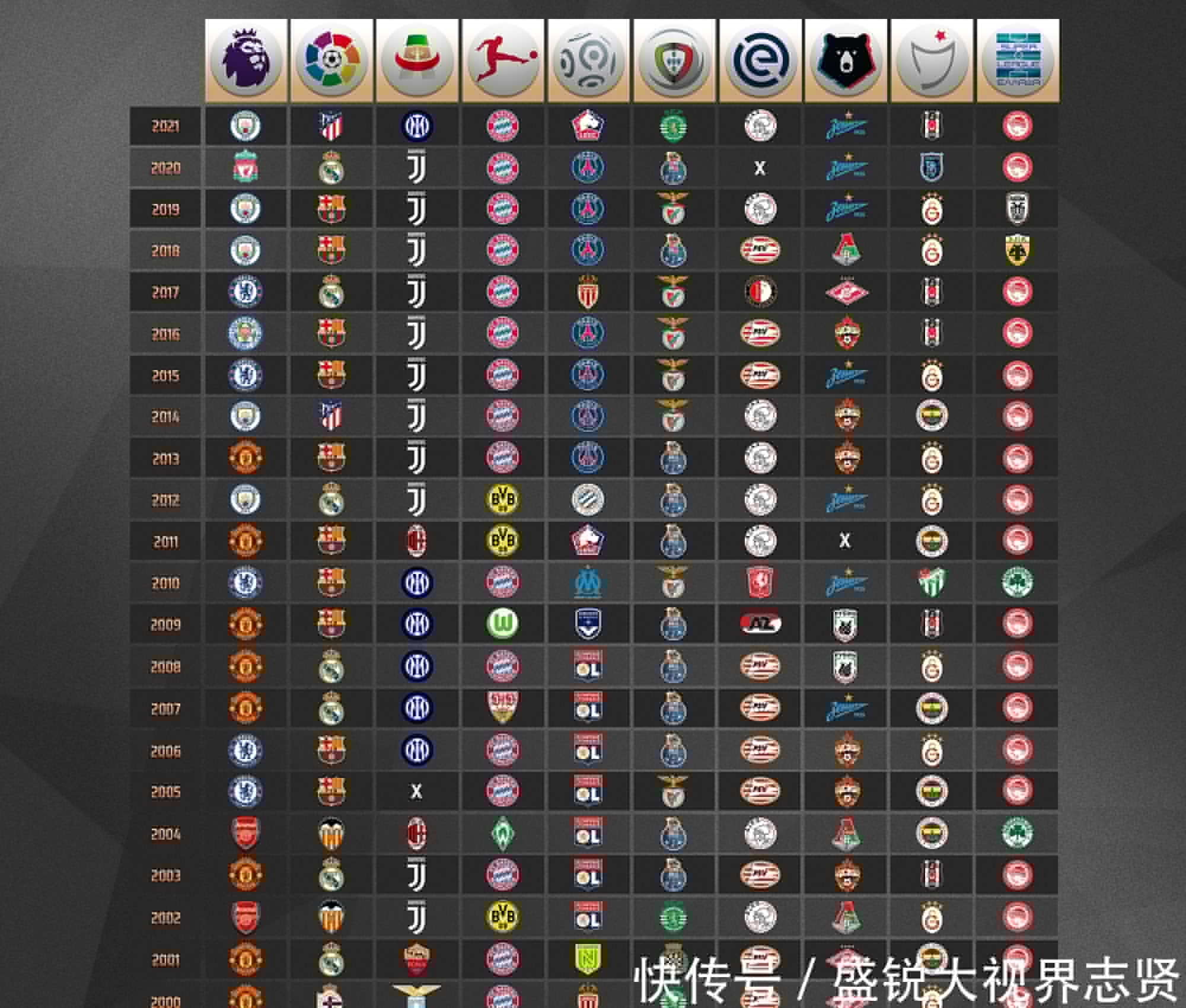 的进